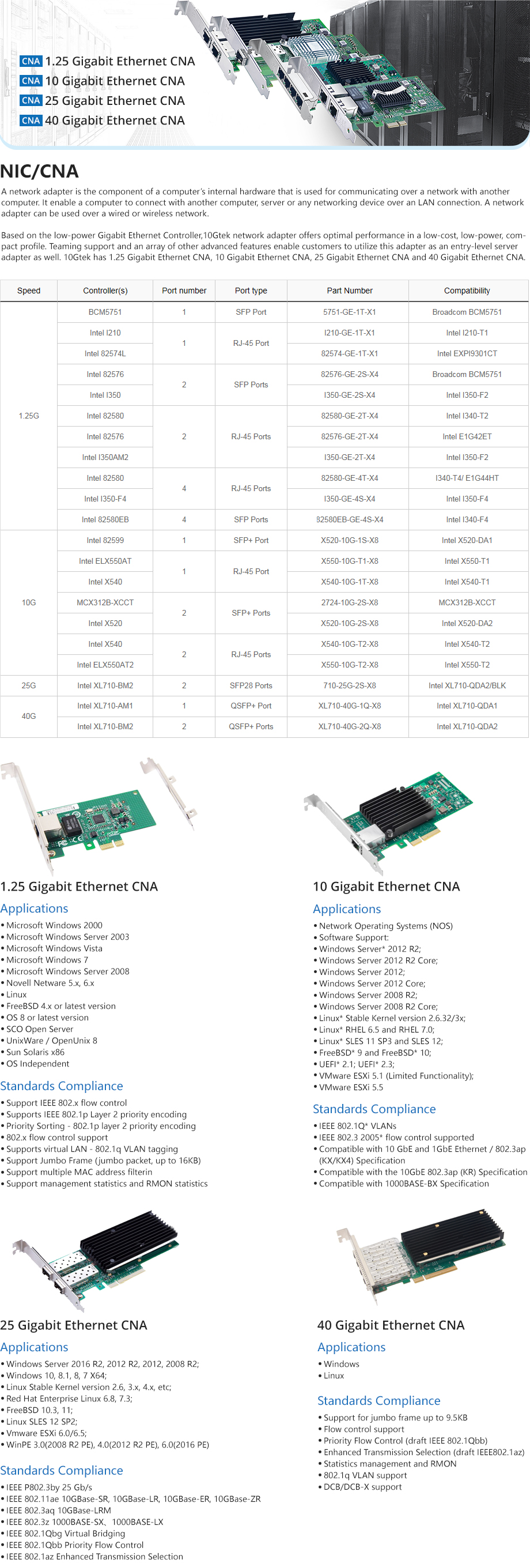 Nic/CNA PCIE 2.0 X4 10Gtek® para Intel I340-T2 Puerto Dual RJ45 Intel 82580Controladora 1Gigabit Tarjeta De Red Ethernet