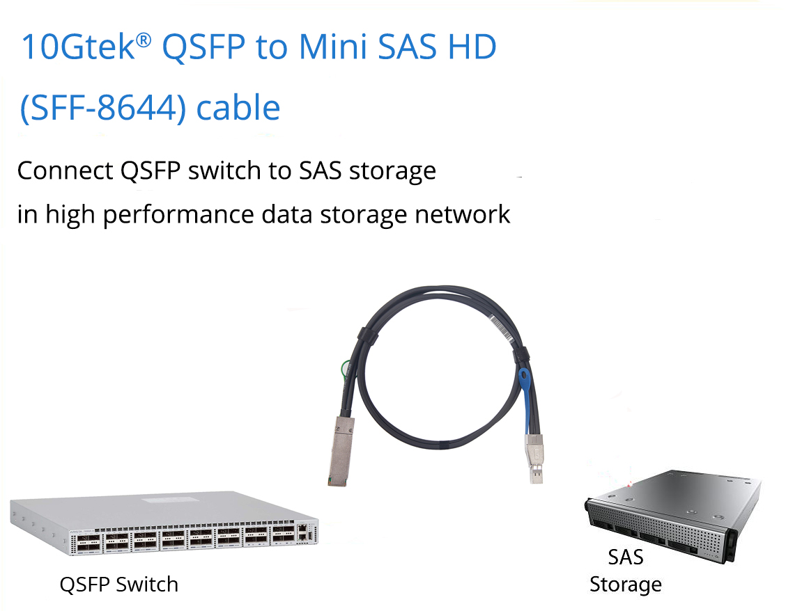 Why do we need QSFP to Mini SAS and Mini SAS HD cables?
