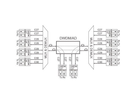 DWDM OADM