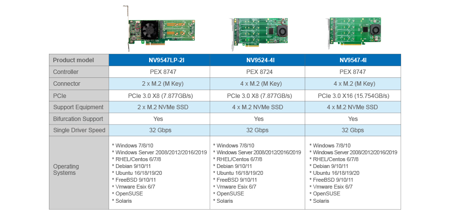PCIe Switch Adapter for M.2
