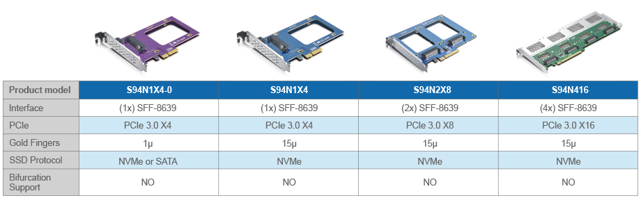 ▷ Seagate ZP2048GV3A002 disque SSD M.2 2 To PCI Express 4.0 NVMe