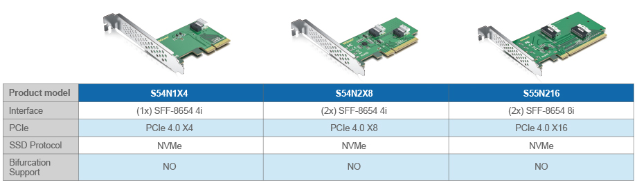 PCIe NVMe (U.2)