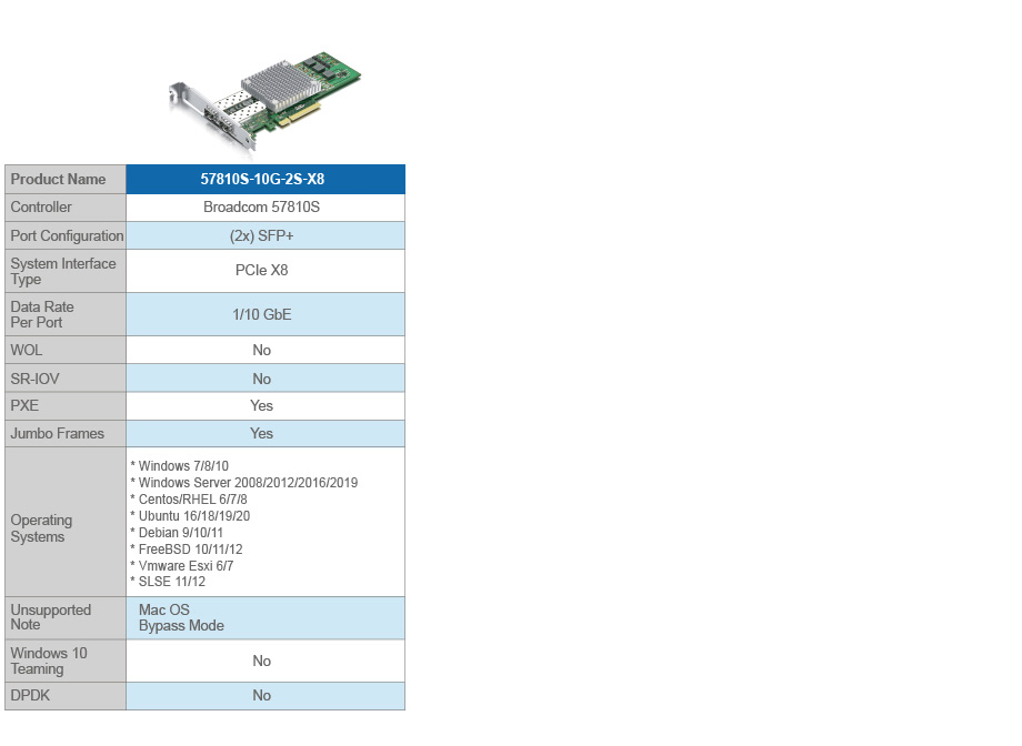 10Gtek 10Gb PCI-E NIC Network Card, Single SFP+ Port, with Intel 82599EN  Controller, Ethernet LAN Adapter Support Windows Server/Linux/VMware,  Compare