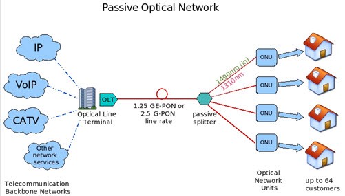 High-speed access multidimensional reuse and coherent technology flourishHigh-speed access multidime