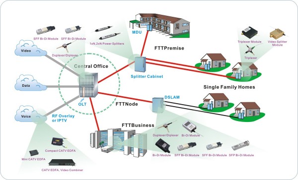 Canada requires open FTTH network for competitive carriers