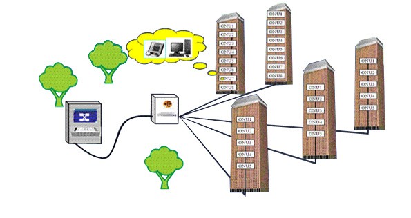 In 2014 the number of Asian FTTH breaking 300 million up by 36.8%