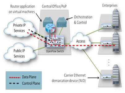 Zain and Huawei signed a cooperation agreement NFV