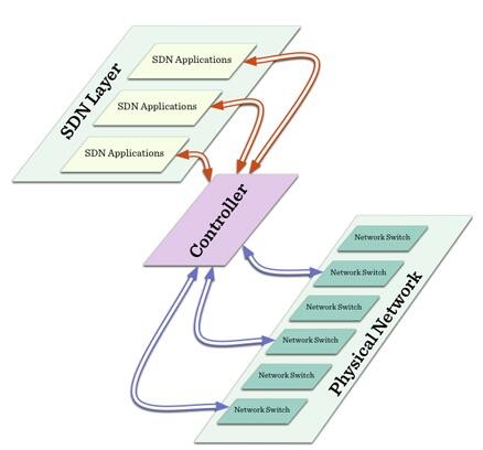 Huawei by ONF&#039;s first multi-vendor wireless backhaul SDN PoC test