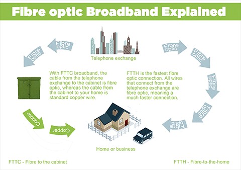 Hainan Mobile plan to achieve more than 95 percent of the island user fiber coverage