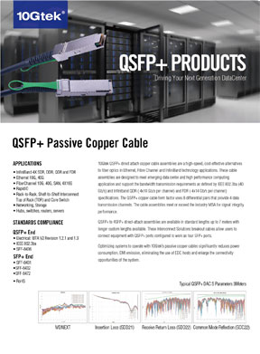 QSFP+ DAC