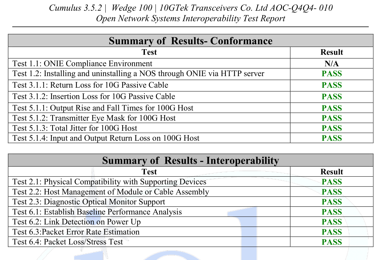 10Gtek’s Optical Transceivers and Cables(DAC&AOC) Passed UNH-IOL ...