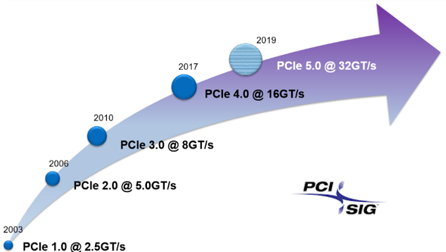 pci_sig_gen-4.png