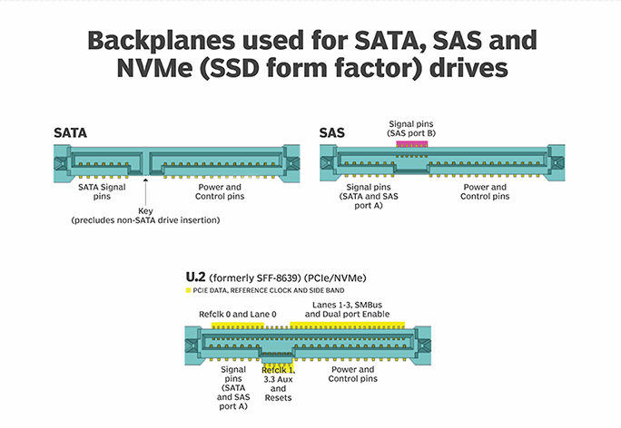 storage-u.2_ssd_backplanes_desktop 新.png