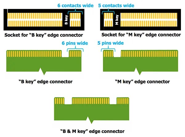 What Is the M.2 Specification? Everything You Need to Know