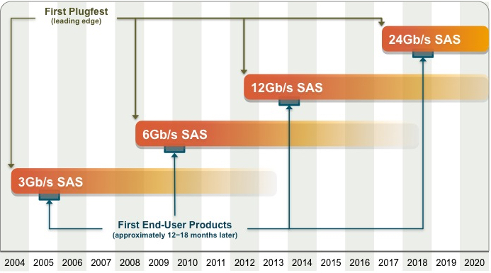 SAS_roadmap.jpg